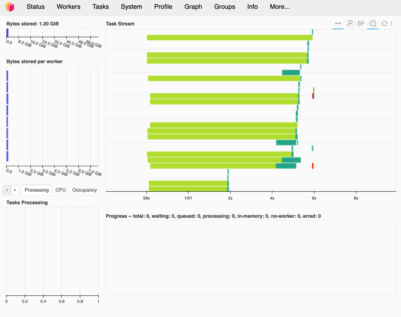 Dask dashboard